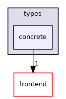 /home/runner/work/tipc/tipc/src/semantic/types/concrete