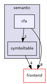 /home/runner/work/tipc/tipc/src/semantic/cfa
