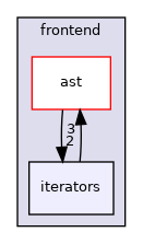 /home/runner/work/tipc/tipc/src/frontend/iterators