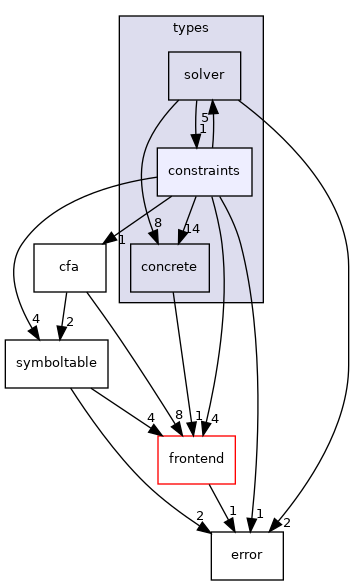 /home/runner/work/tipc/tipc/src/semantic/types/constraints