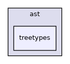 /home/runner/work/tipc/tipc/src/frontend/ast/treetypes