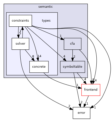 /home/runner/work/tipc/tipc/src/semantic/types