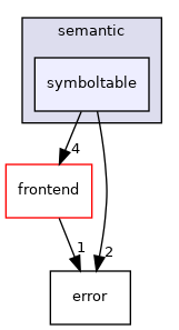 /home/runner/work/tipc/tipc/src/semantic/symboltable
