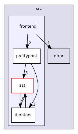 /home/runner/work/tipc/tipc/src/frontend