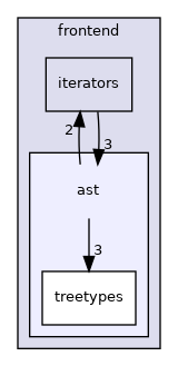 /home/runner/work/tipc/tipc/src/frontend/ast