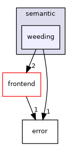 /home/runner/work/tipc/tipc/src/semantic/weeding